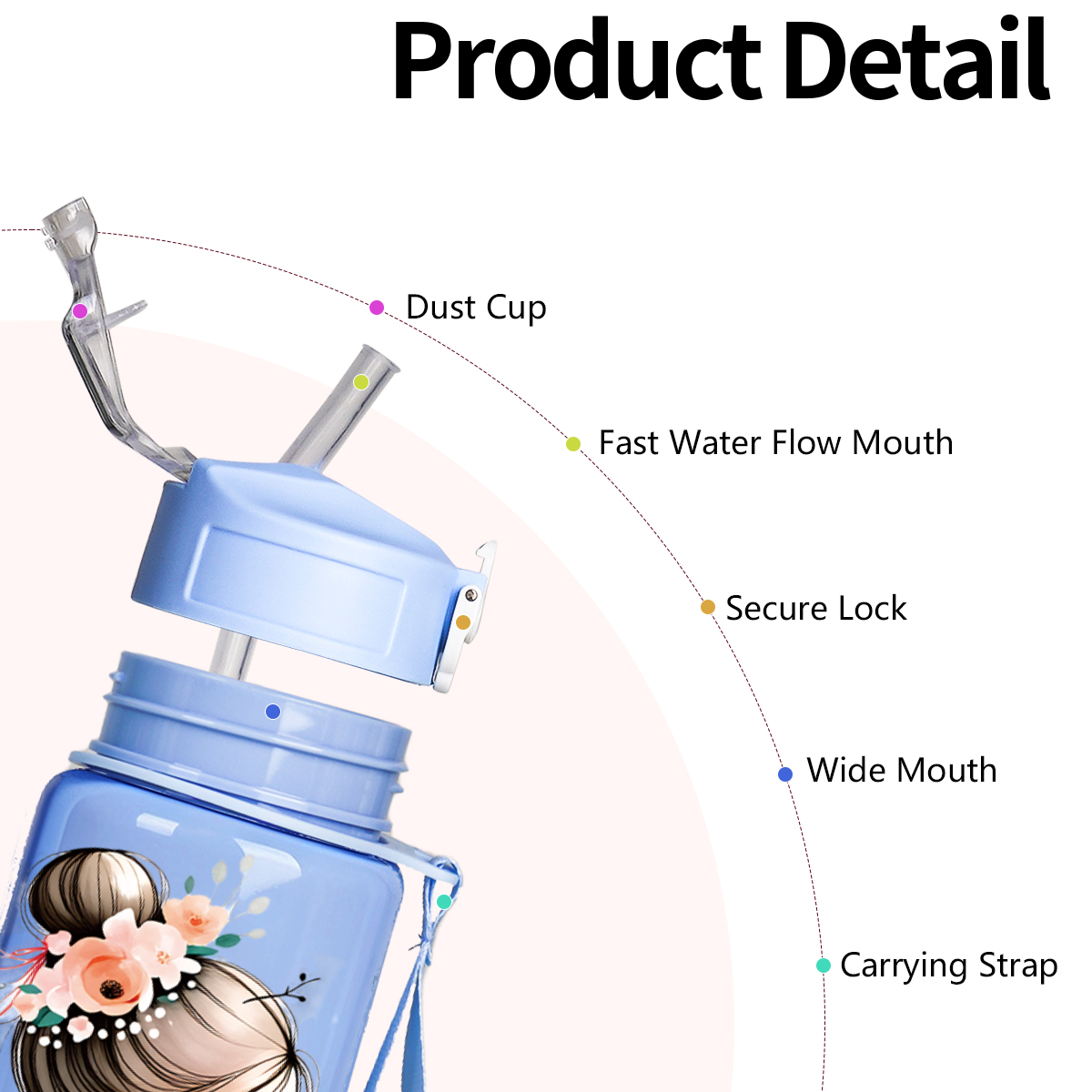 Bouteille d'eau de sport 750 m - Sports Equipment Types avis et prix